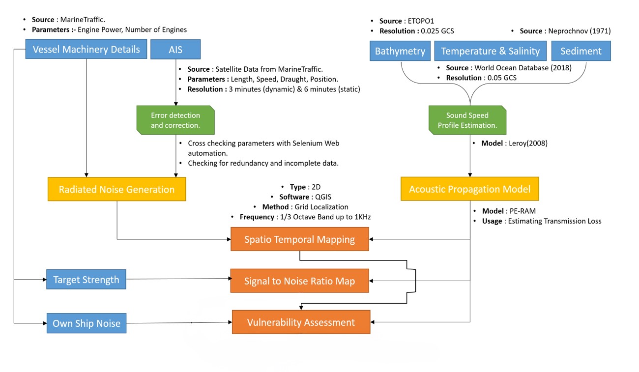 Marine Spatial Planning (MSP) Implementation, based on Modelling ...